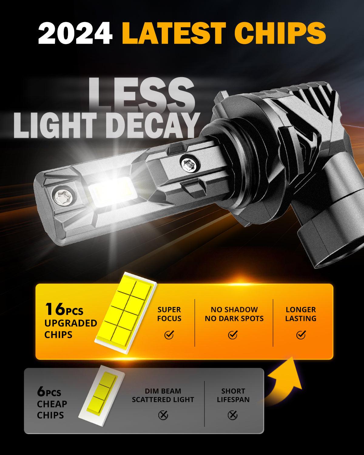 🆕9006/HB4 LED Headlight Bulbs/Fog Lights Q15 Series Fanless&amp;Wireless 60W 18000LM 6500K Cool White | 2 bulbs