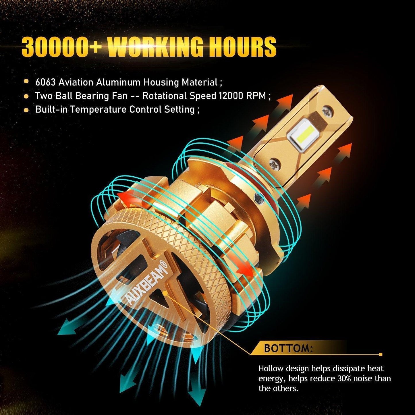 9005+9006 LED Headlight Bulbs 70W 18000LM F-16 Plus Series Brightest 6000K Cool White | 4 bulbs 