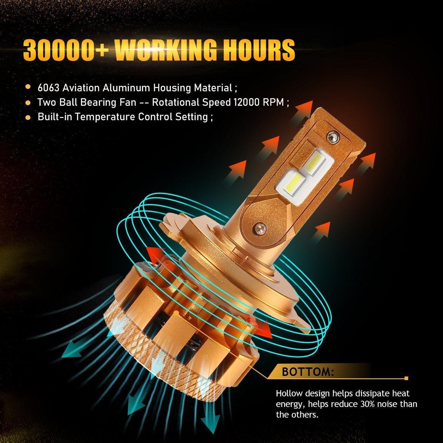Para 2000-2003 HONDA CIVIC H4 9003 F-16 Plus Series Grado automotriz 14000LM Bombillas LED Paquete de haz alto y bajo