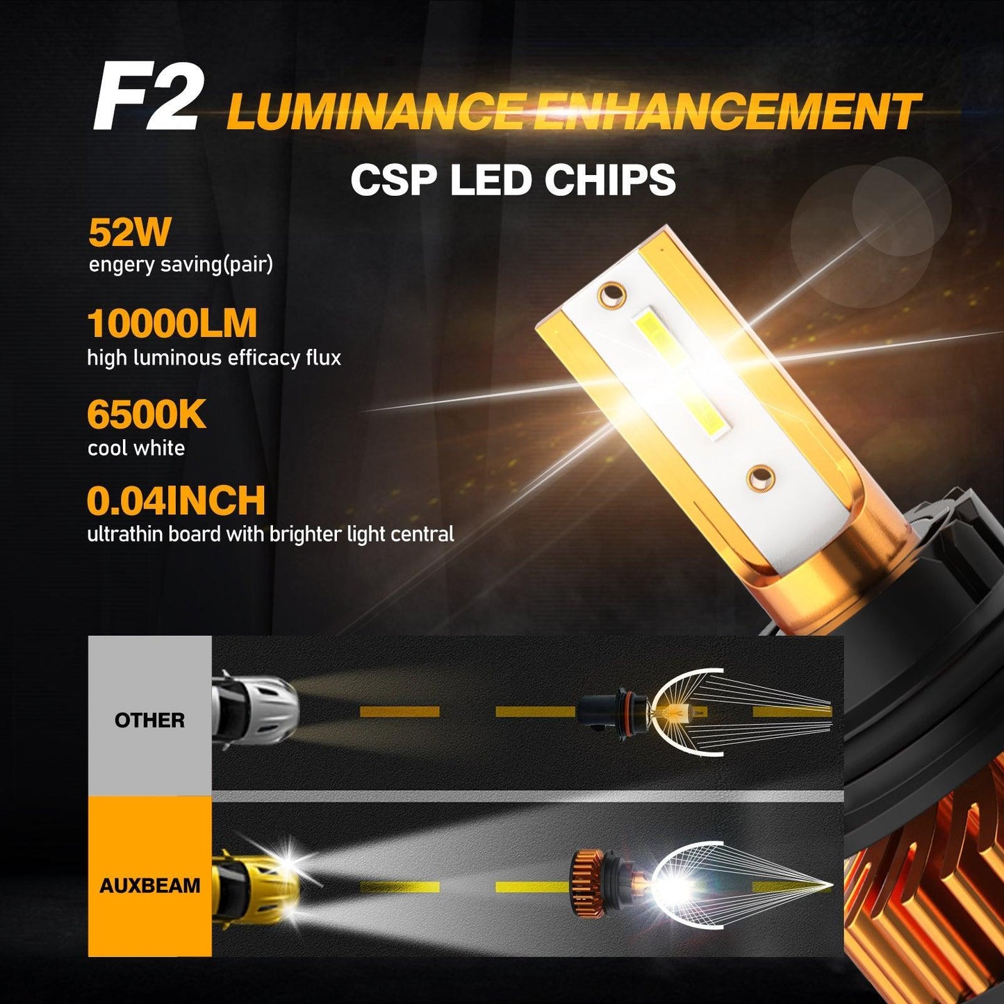 9007 Bombillas LED para faros delanteros 52W 10000LM Serie F2 Tamaño mini 6500K Blanco frío | 2 bombillas 