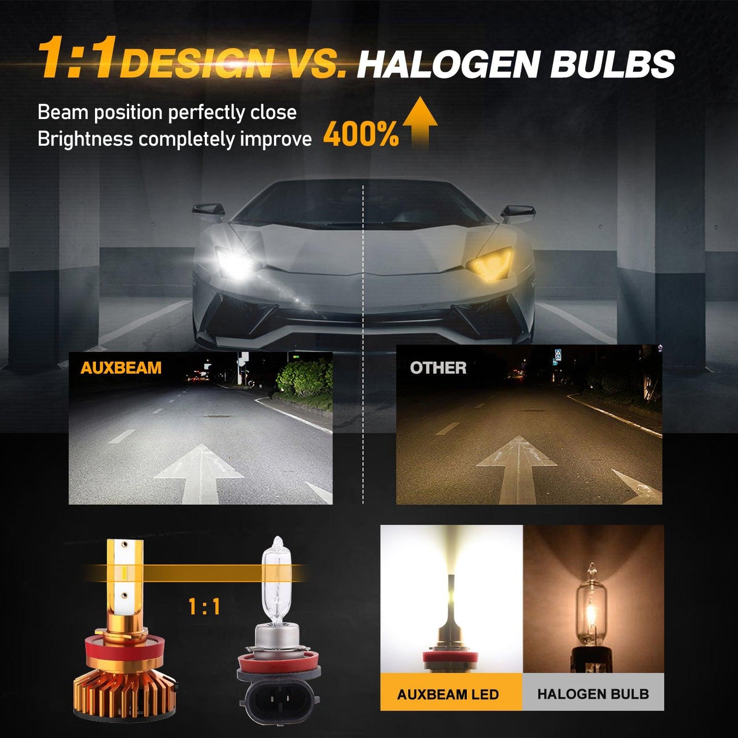 Bombillas LED para faros delanteros H11 52W 10000LM Serie F2 Tamaño mini 6500K Blanco frío | 2 bombillas