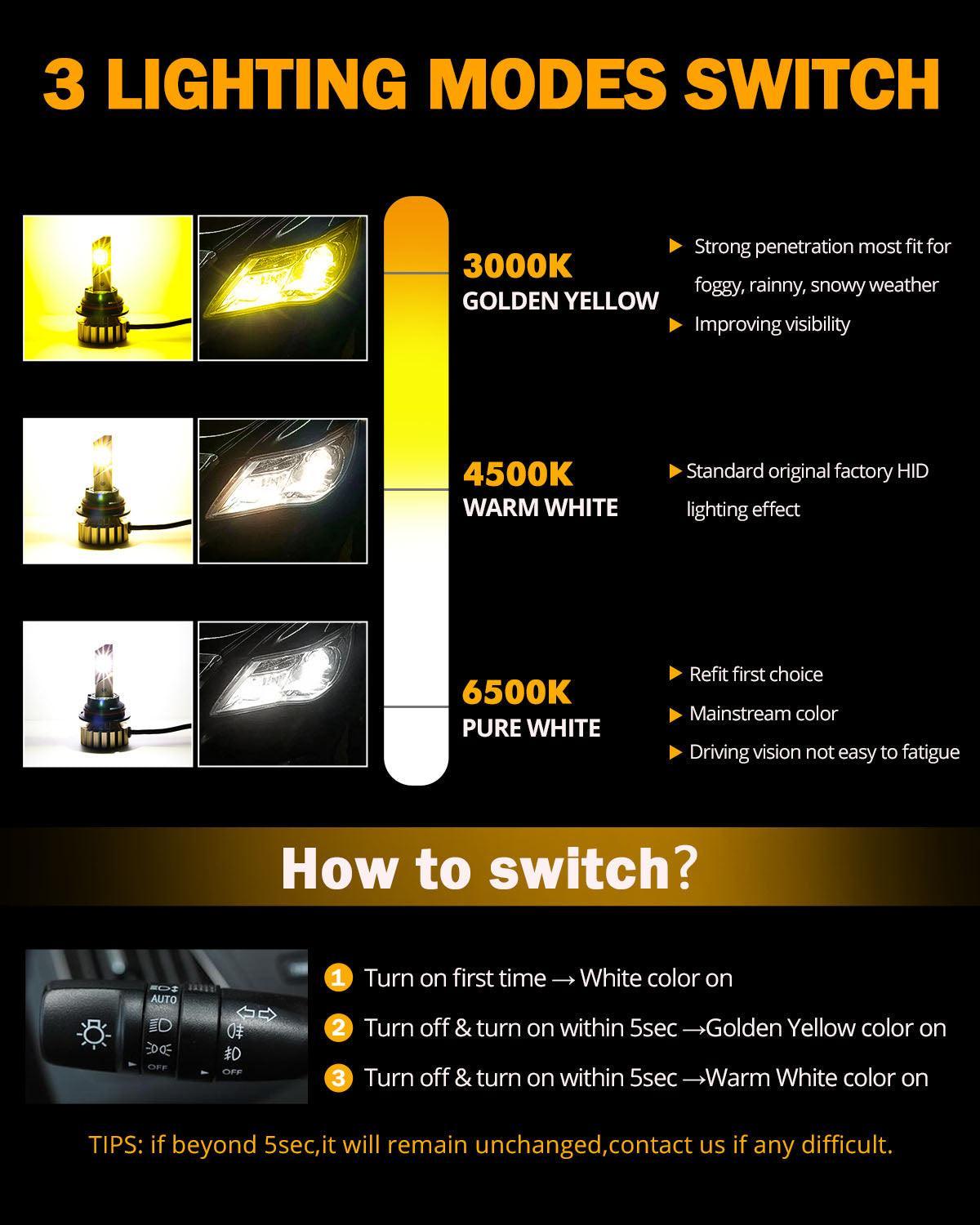9007/HB5 Bombillas de faros LED 40W 8000LM Serie X60 Sin ventilador 3 colores Switchback | 2 bombillas