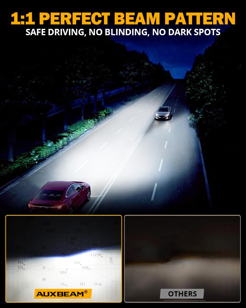 🆕9012/HIR2 RGB LED Headlight Bulbs/DRL/Fog Light R7 Series 70W 25000LM 65000K Cool White + RGB Remote Control | 2 bulbs