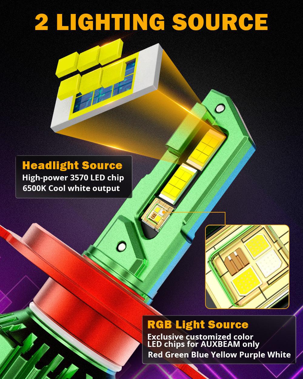 🆕H4/9003 RGB LED Headlight Bulbs/DRL/Fog Light R7 Series 70W 25000LM 65000K Cool White + RGB Remote Control | 2 bulbs