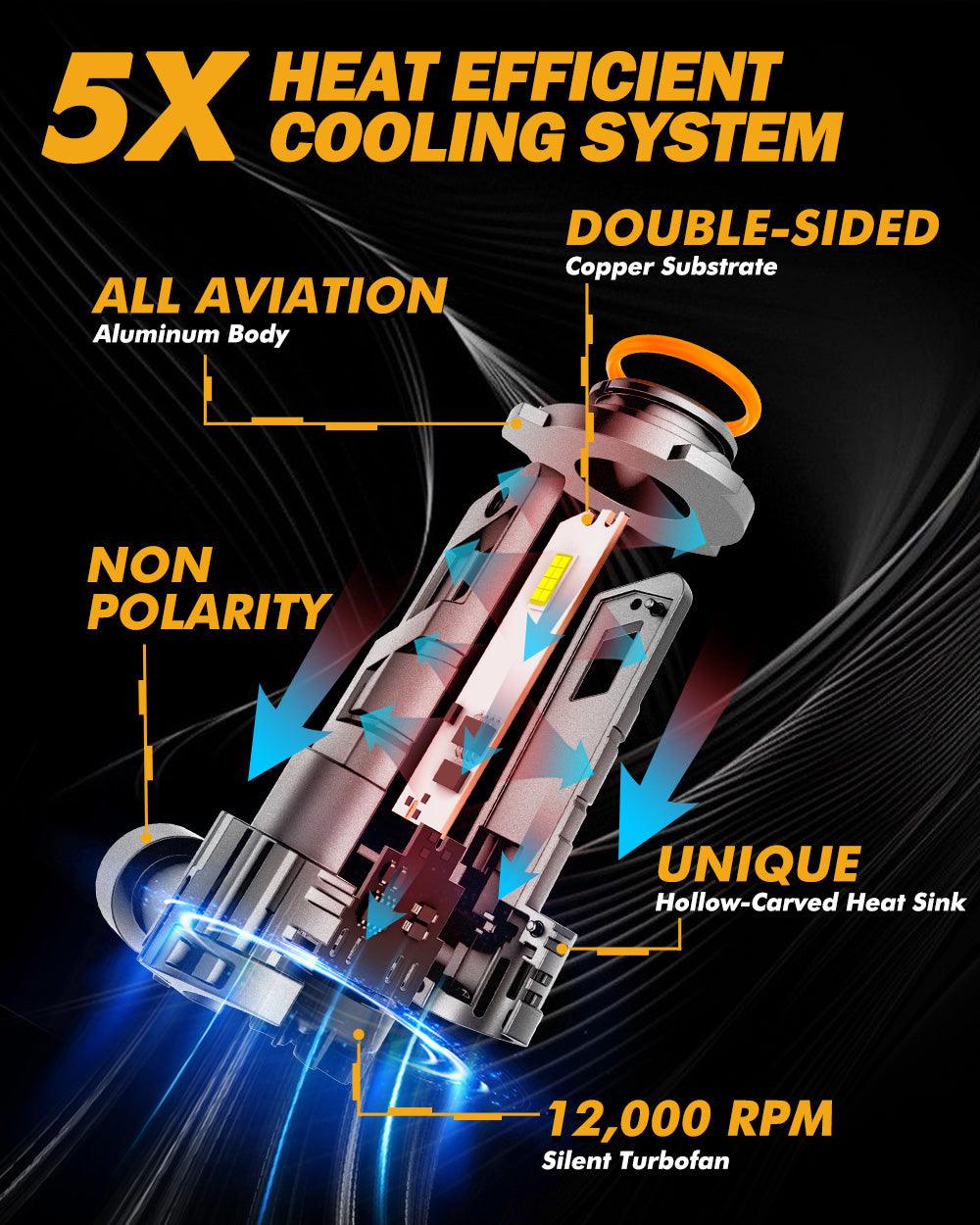 🆕9005+H11 LED Headlight Bulbs Q25 Series Real 1:1 Size 70W 20000LM 6500K Cool White | 4 bulbs