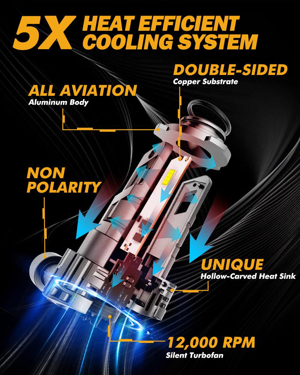 🆕9005+9006/HB4 LED Headlight Bulbs Q25 Series Real 1:1 Size 70W 20000LM 6500K Cool White | 4 bulbs