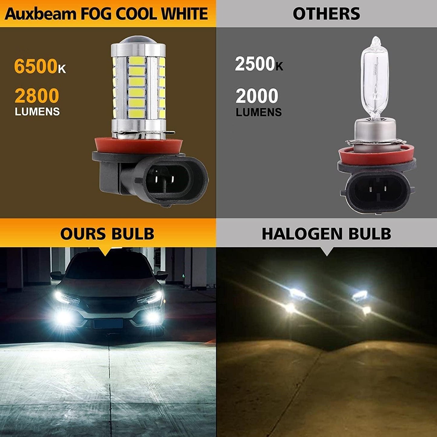 H11 H9 H8 H16JP LED Fog Light/DRL Bulbs 50W 4000LM 6500K White 33LED Series | 2 Bulbs