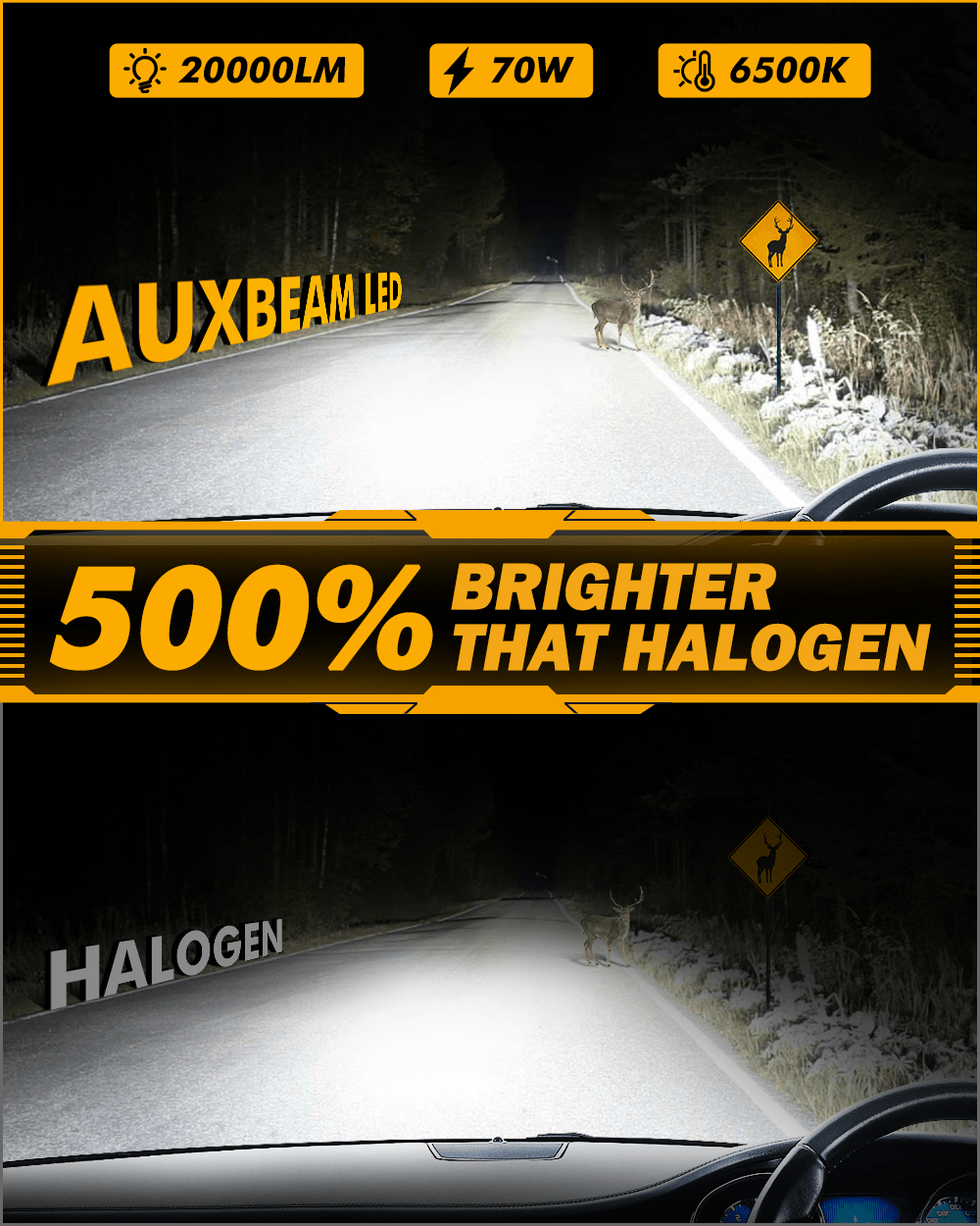 🆕Real 1:1 Size Q25 Series 20000LM 70W LED Headligt Bulbs 6500K Cool White