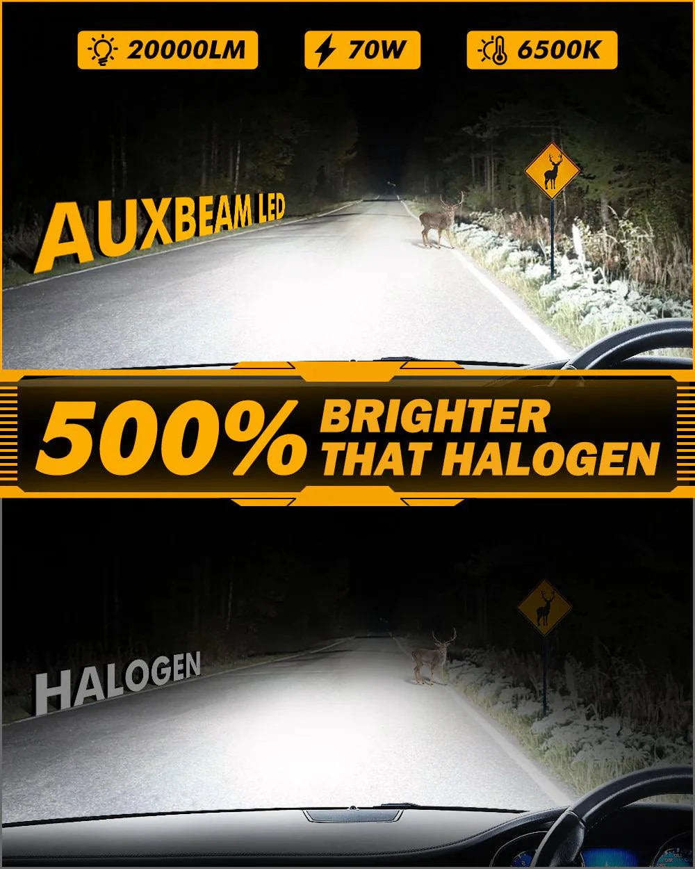 🆕9006/HB4 LED Headlight Bulbs Q25 Series Real 1:1 Size 70W 20000LM 6500K Cool White | 2 bulbs