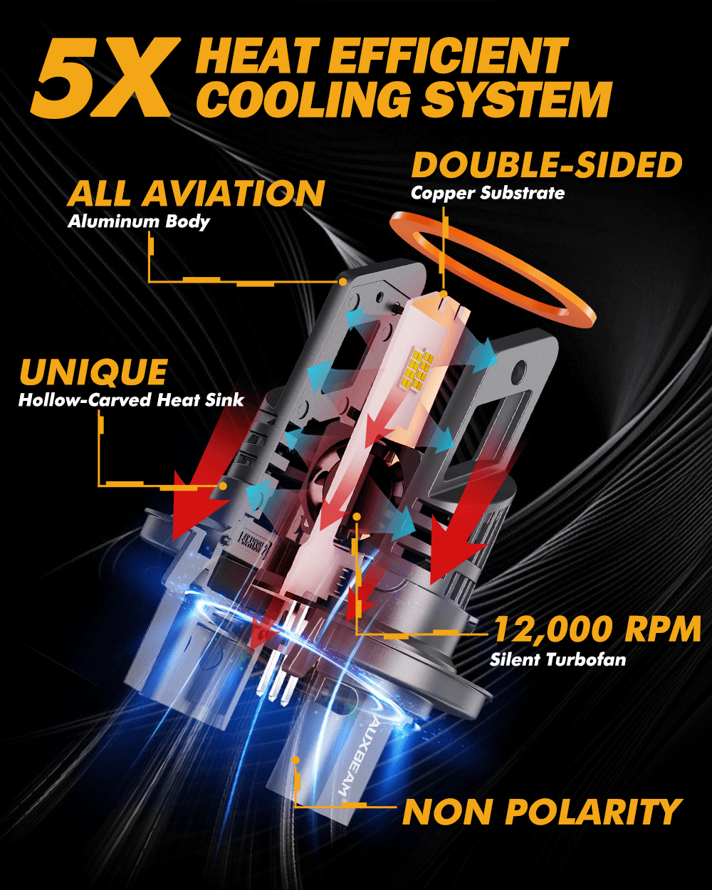 🆕Real 1:1 Size Q25 Series 20000LM 70W LED Headligt Bulbs 6500K Cool White