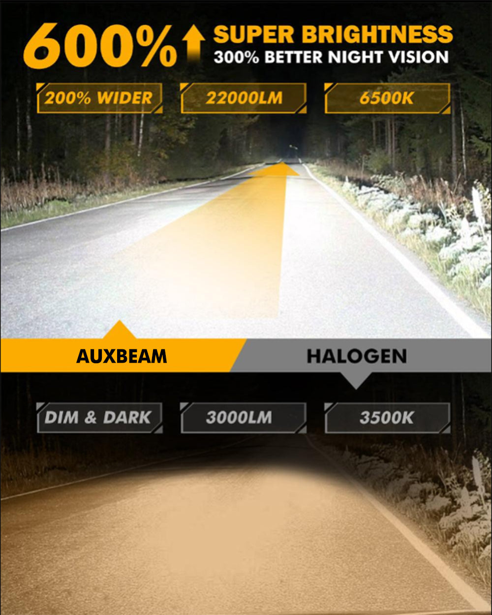 🆕9005+H11 LED Headlight Bulbs Q25S Series 1:1 Mini Size 90W 24000LM 6500K Cool White | 4 bulbs
