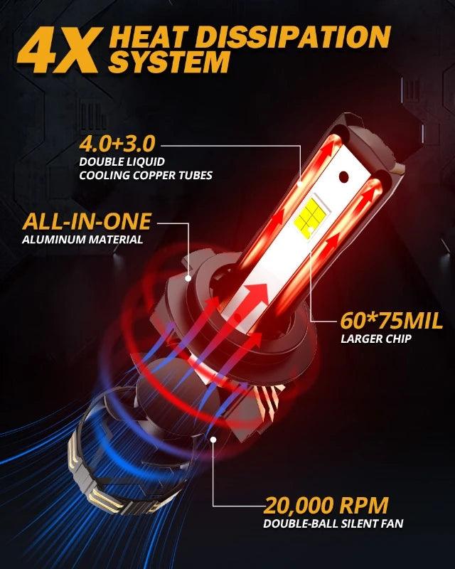 AUXBEAM GX-PRO Series 35000LM 190W 6500K Cool White Led Headlight Bulbs 9005/9006/9012/H4/H7/H11
