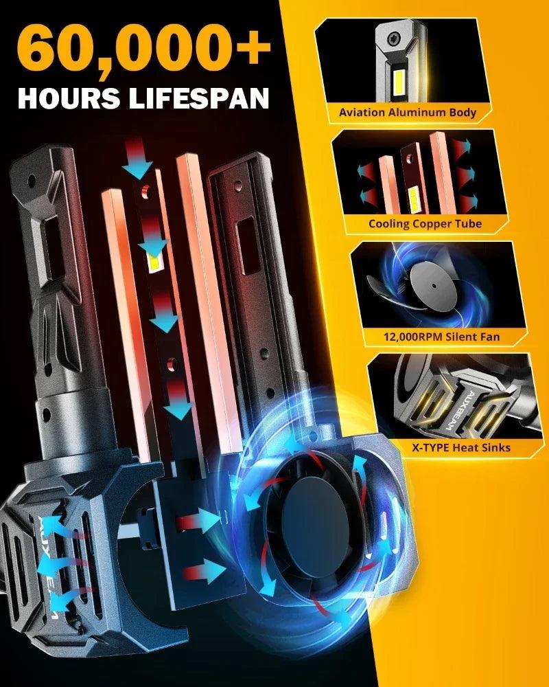AUXBEAM 110W LED Headlight Bulbs H7 H11 9005 9006 LED Bulbs 24000LM 6500K Cool White Integrated LED Light Bulb Q30 SERIES