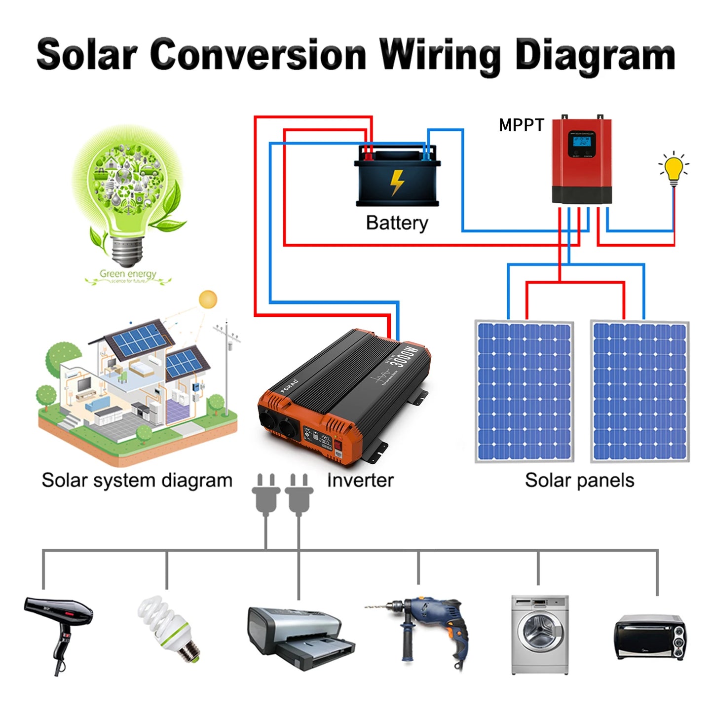Pure Sine Wave Inverter Power Inverter 7000W DC 12V 24V 48V To AC 220V 230V 50HZ Continuous Power 3500W Suitable For Home And RV