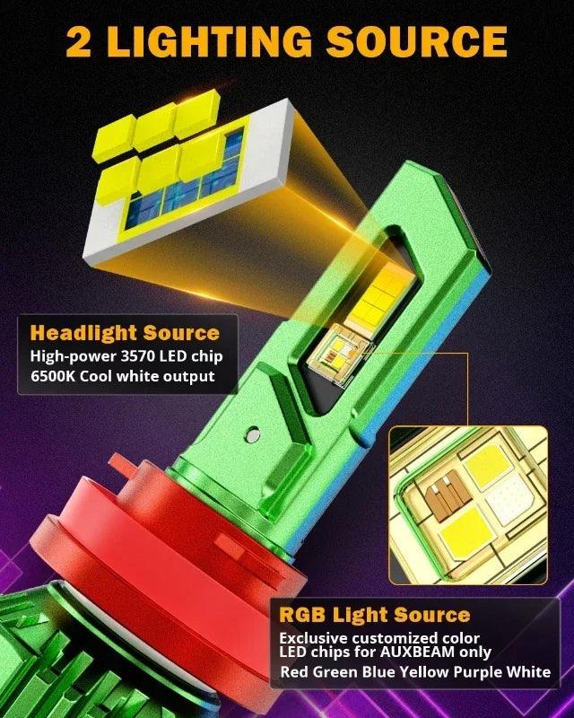 AUXBEAM R7 Series RGB LED Single Copper Tube Headlight Bulb with Remote Control
