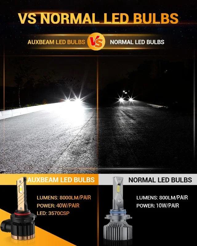 AUXBEAM Car Light Headlight 44W 8000LM 3000K/6500K 9006 HB4 LED Fog Light/DRL Bulbs Z3 Series