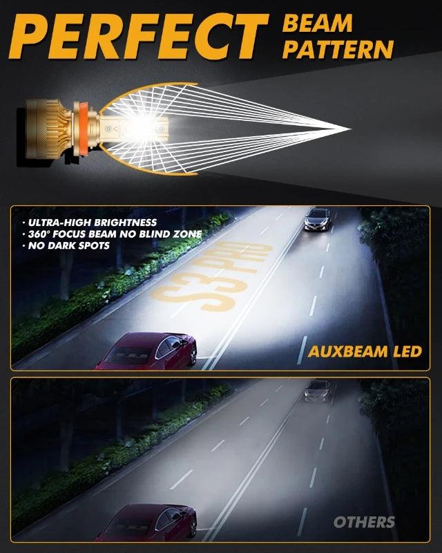 AUXBEAM S3-PRO Series 120W 24000LM High Power Led Headlight Bulbs with Decoder for 12V Vehicle 9005/9006/9012/H4/H7/H11