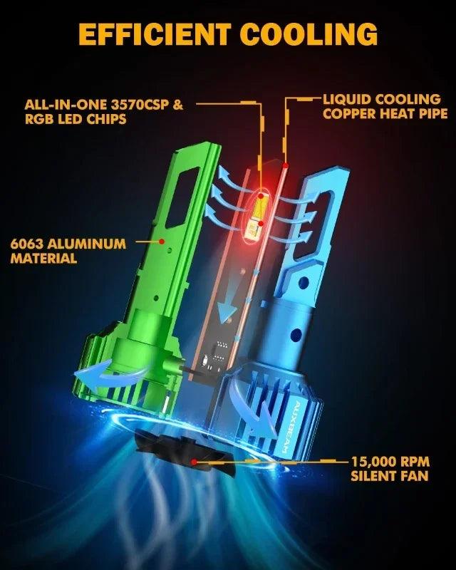 AUXBEAM R7 Series RGB LED Single Copper Tube Headlight Bulb with Remote Control