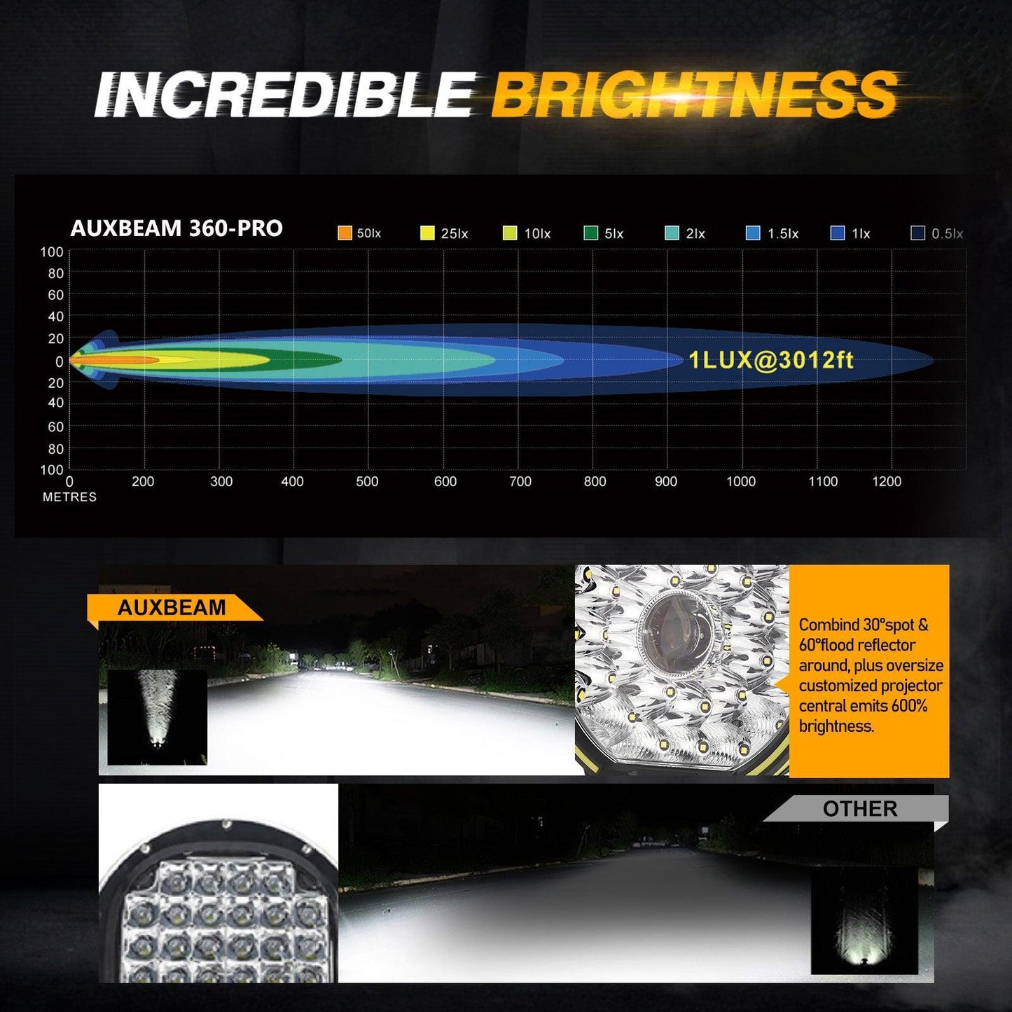 (2pcs/set) 9 INCH 270W 37776LM 360-PRO Series Custom Lens Offroad LED Driving Lights+Amber/Black Covers(Optional) for JEEP WRANGLER JL JK TJ 