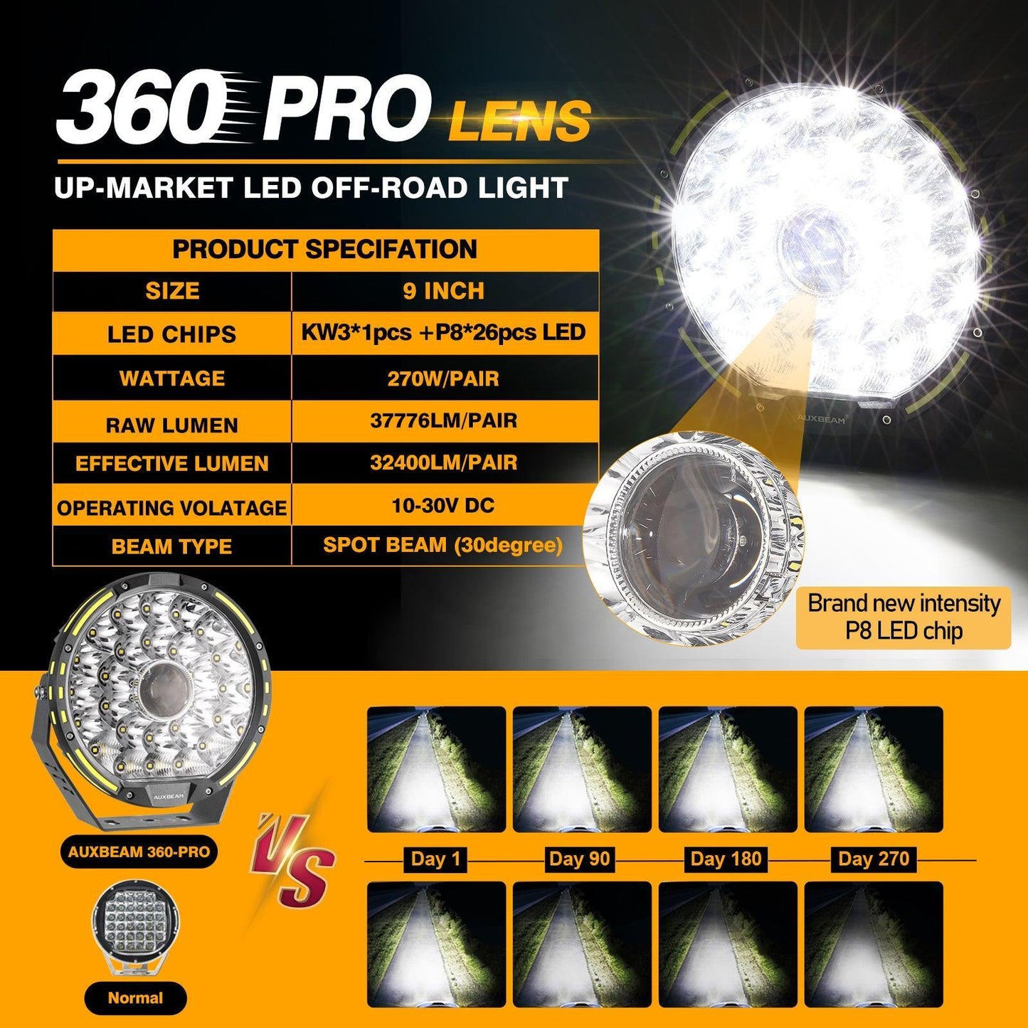 (2pcs/set) 9 INCH 270W 37776LM 360-PRO Series LED Driving Lights+Amber/Black Covers(Optional) for ATV UTV SIDE BY SIDE 4X4