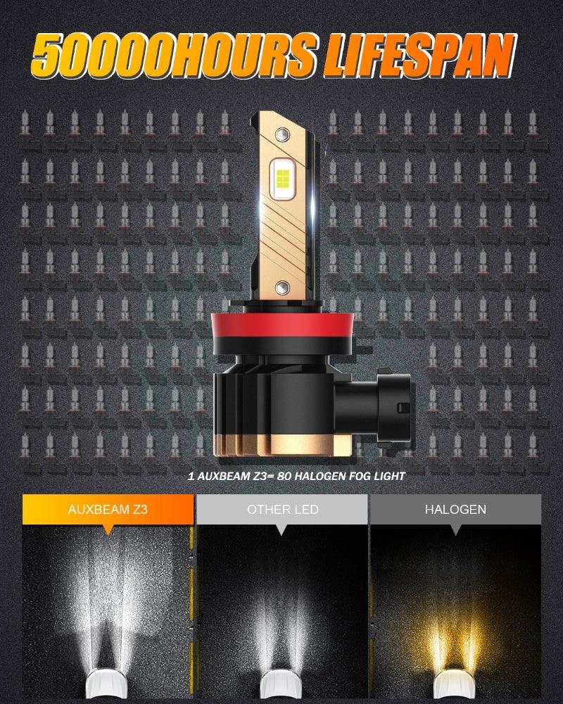 (2pcs/set) H11/H8/H9 8000LM Cool White/Yellow Z3 LED Fog Light/DRL BULBS 44W