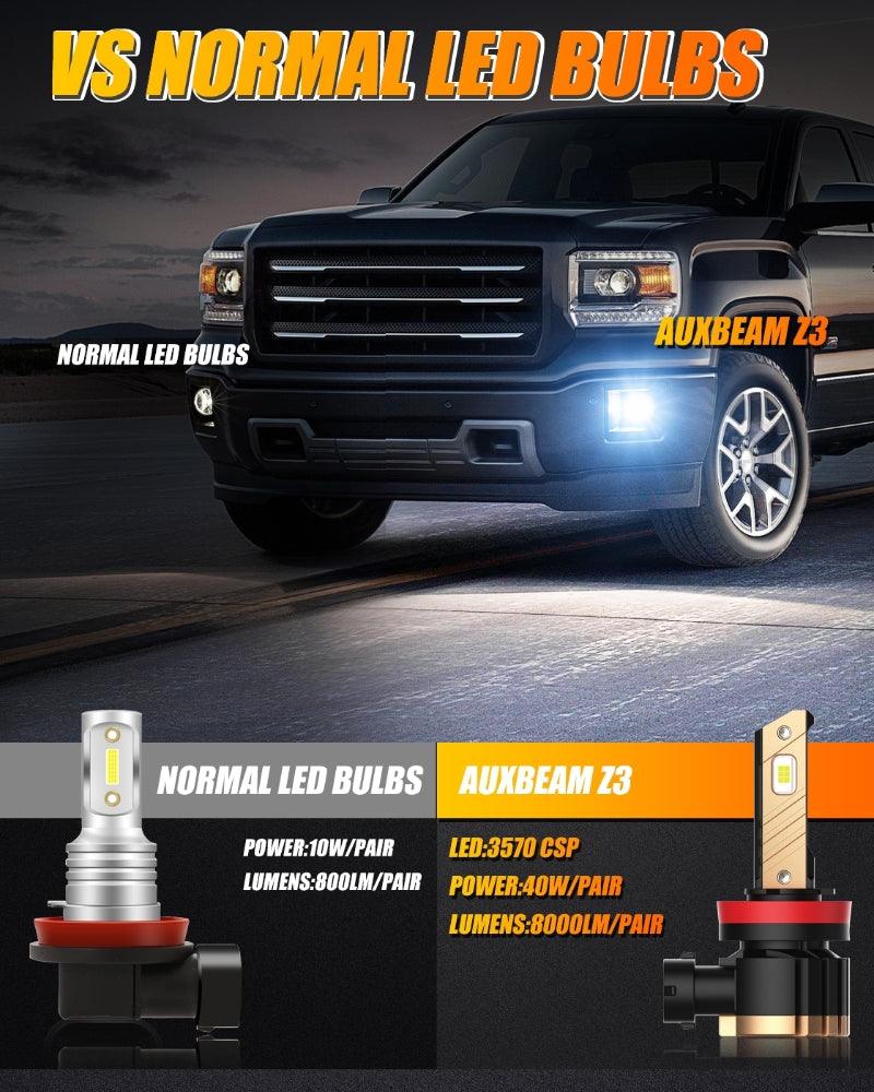 (2pcs/set) H11/H8/H9 8000LM Cool White/Yellow Z3 LED Fog Light/DRL BULBS 44W