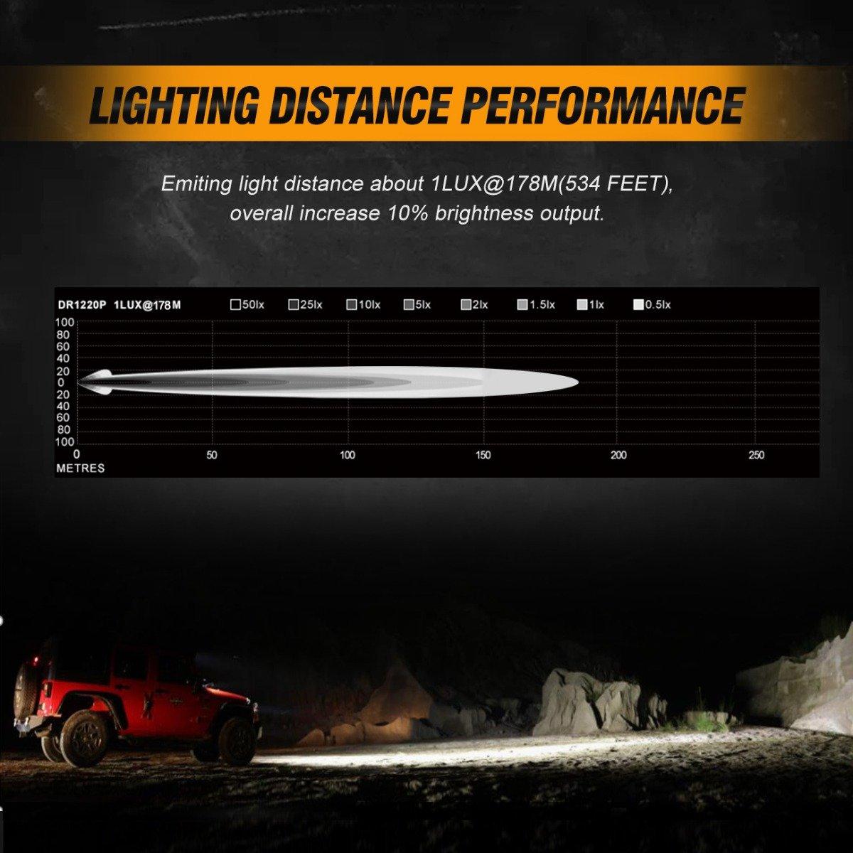 3 Inch LED Pods Light Spot/Flood Beam & Rear Roof Reversing Light LED Pod Light Brackets for 2013-2021 Polaris Ranger 570/800/900/900xp/1000/1000xp