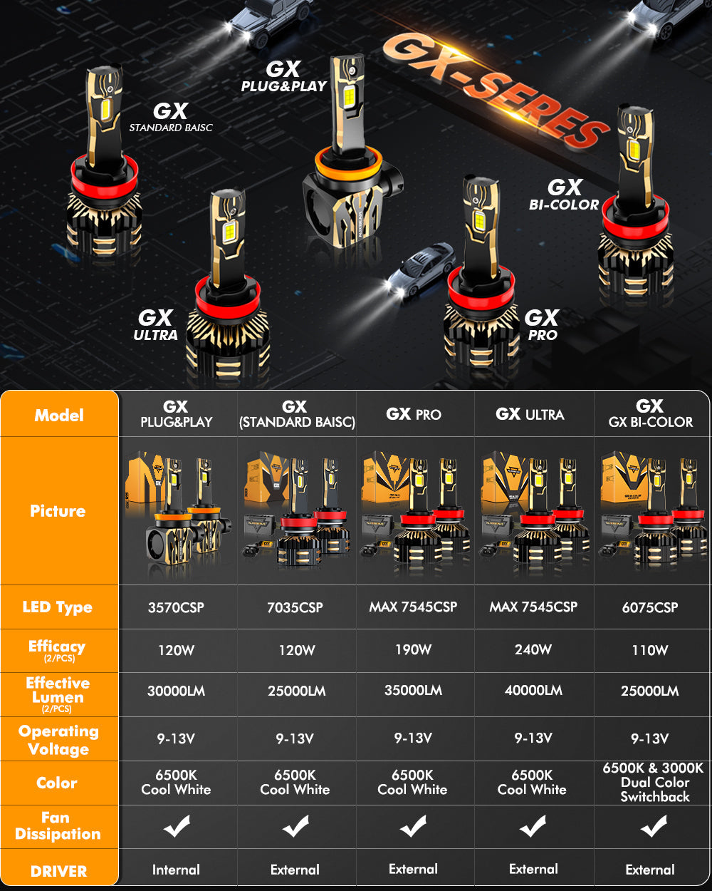 GX-ULTRA Series 40000LM 240W LED Headlight Bulbs 6500K Cool White