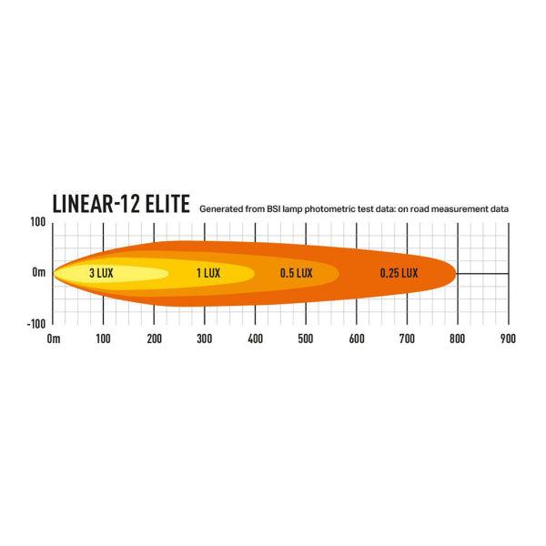 Led bar Lazer Linear 12 Elite with Position Light - Straight / 38 cm / 84W - SPEED LIGHT