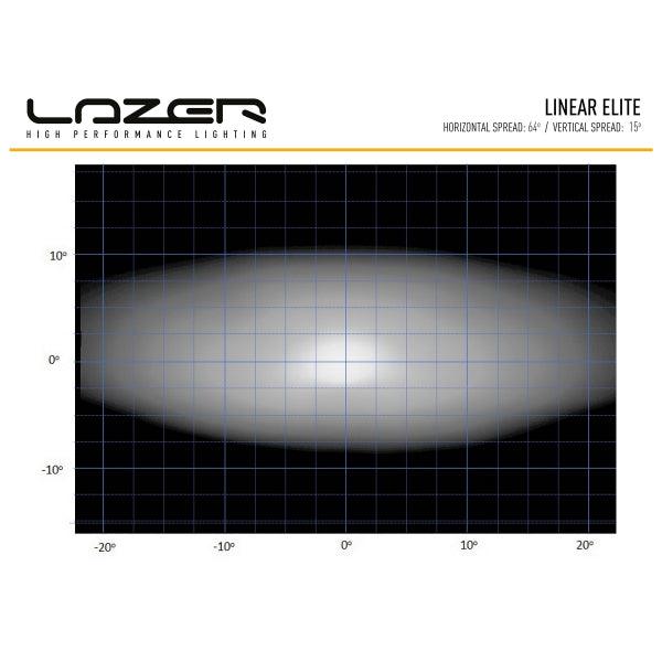 Led bar Lazer Linear 12 Elite with Position Light - Straight / 38 cm / 84W - SPEED LIGHT
