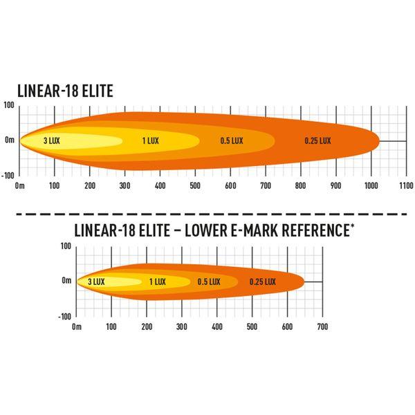 Led bar Lazer Linear 18 Elite (Double E-Mark) - Straight / 53 cm / 130W - SPEED LIGHT