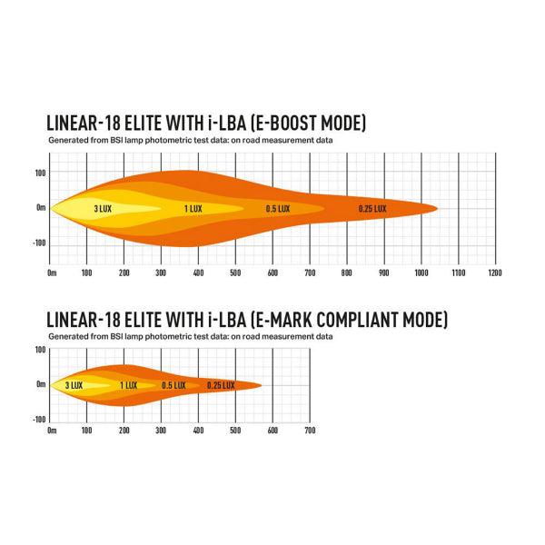 Led bar Lazer Linear-18 Elite i-LBA - Straight / 53 cm / 135W / Ref. 17.5 - SPEED LIGHT