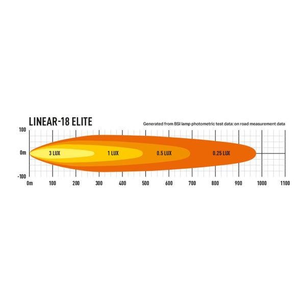 Led bar Lazer Linear 18 Elite with Position Light - Straight / 53 cm / 126W - SPEED LIGHT