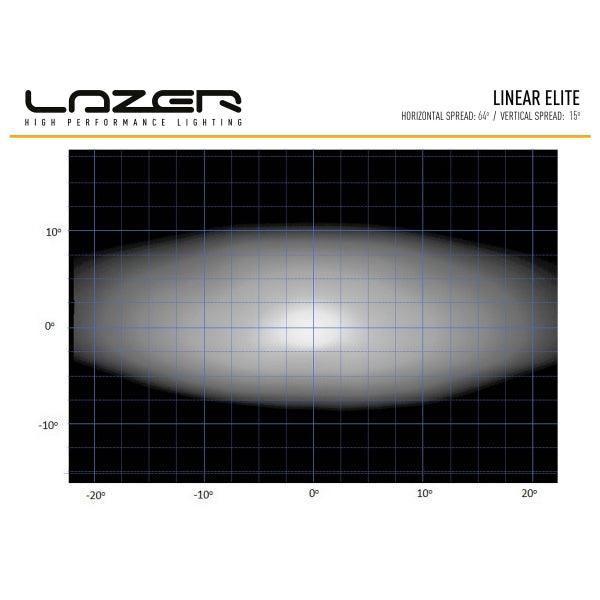 Led bar Lazer Linear 18 Elite with Position Light - Straight / 53 cm / 126W - SPEED LIGHT