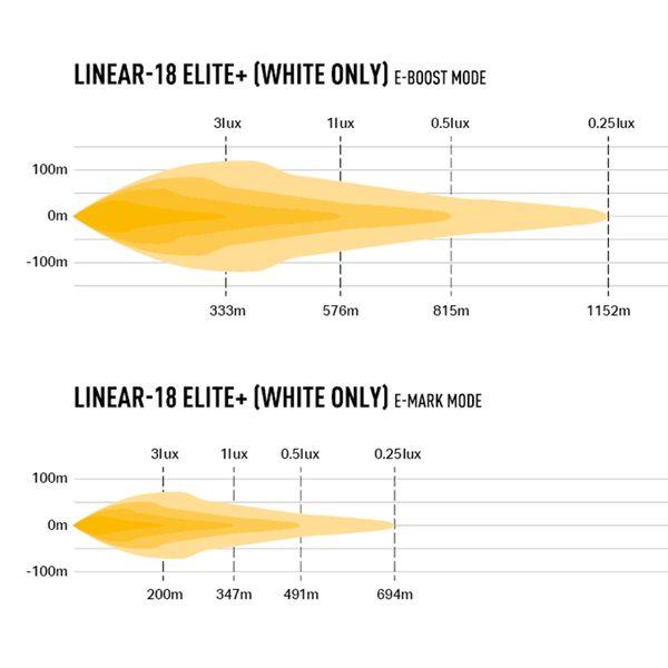 Led bar Lazer Linear 18 Elite+ - Straight / 53 cm / 190W / Ref. 27.5 - SPEED LIGHT
