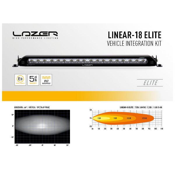 Auxiliary light kit Toyota RAV4 Plug-In Hybrid (2020+), Lazer Linear 18 - SPEED LIGHT