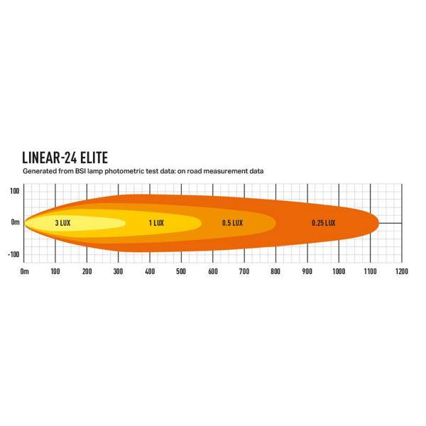 Led bar Lazer Linear 24 Elite - Straight / 68 cm / 188W - SPEED LIGHT