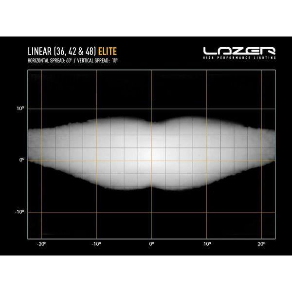 Led bar Lazer Linear 36 Elite - Straight / 98 cm / 308W - SPEED LIGHT