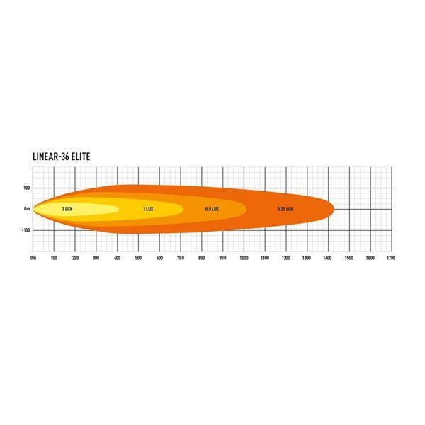 Led bar Lazer Linear 36 Elite - Straight / 98 cm / 308W - SPEED LIGHT