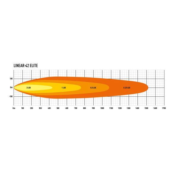 Led bar Lazer Linear 42 Elite - Straight / 113 cm / 355W - SPEED LIGHT
