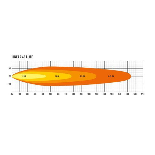 Led bar Lazer Linear 48 Elite - Straight / 128cm / 364W - SPEED LIGHT
