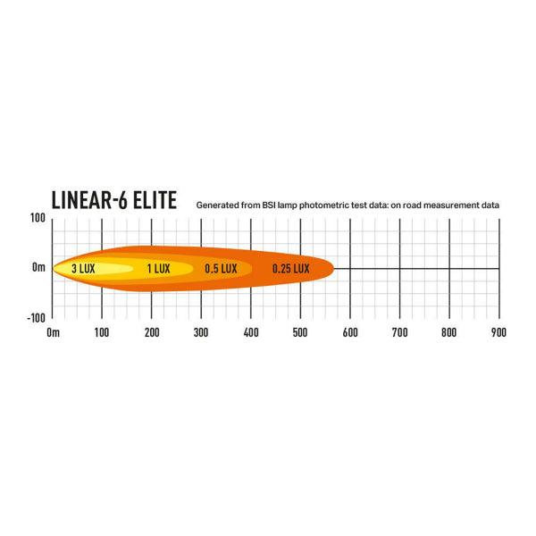 Led bar Lazer Linear 6 Elite - Straight / 22 cm / 36W - SPEED LIGHT