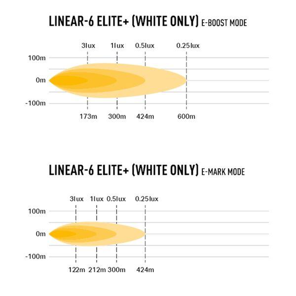 Led bar Lazer Linear 6 Elite+ - Straight / 23 cm / 69W / Ref. 17.5 - SPEED LIGHT