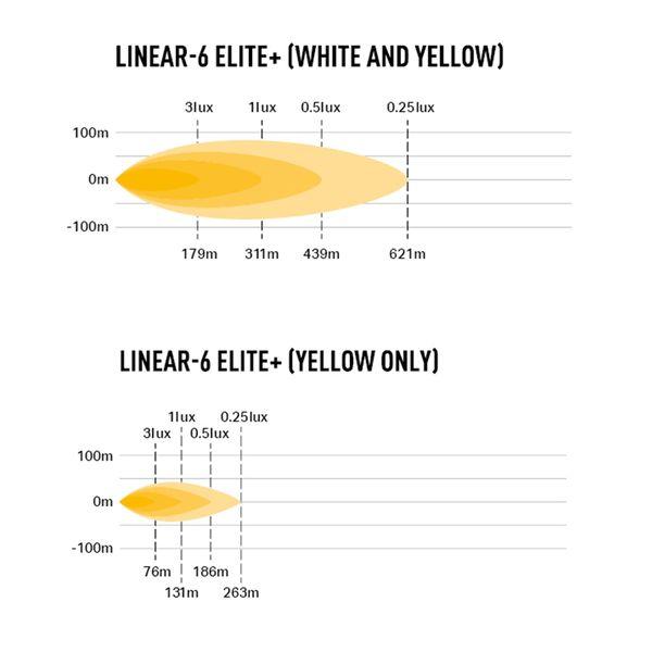 Led bar Lazer Linear 6 Elite+ - Straight / 23 cm / 69W / Ref. 17.5 - SPEED LIGHT