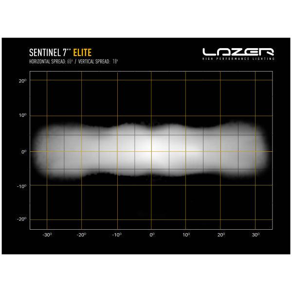 Auxiliary light Lazer Sentinel 7" Elite Parklight - Round / 18 cm / 116W / Ref. 12.5 - SPEED LIGHT