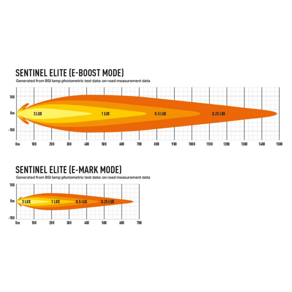 Auxiliary light Lazer Sentinel 9" Elite Parklight - Round / 23 cm / 145 W / Ref. 20 - SPEED LIGHT