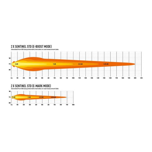 Auxiliary light Lazer Sentinel 9" Standard - Round / 23 cm / 87 W - SPEED LIGHT