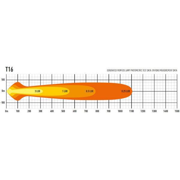 Led bar Lazer T16 Evolution - Straight / 68 cm / 176W - SPEED LIGHT