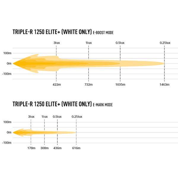 Led bar Lazer Triple-R 1250 Elite+ - Straight / 59 cm / 220W / Ref. 20 - SPEED LIGHT