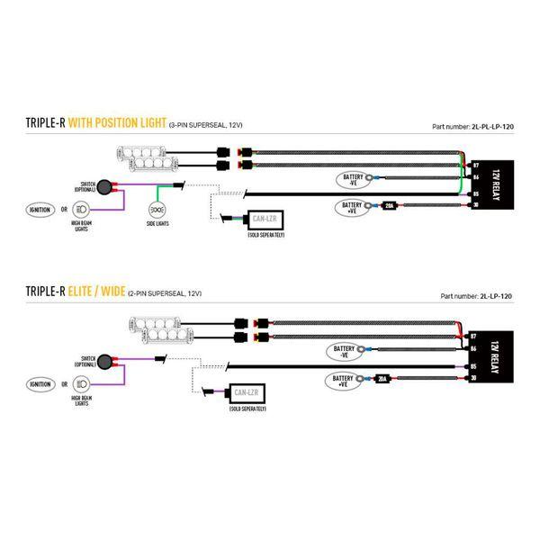 Led bar kit Fiat Ducato (2022+), 2 x Lazer Triple-R 750 - SPEED LIGHT